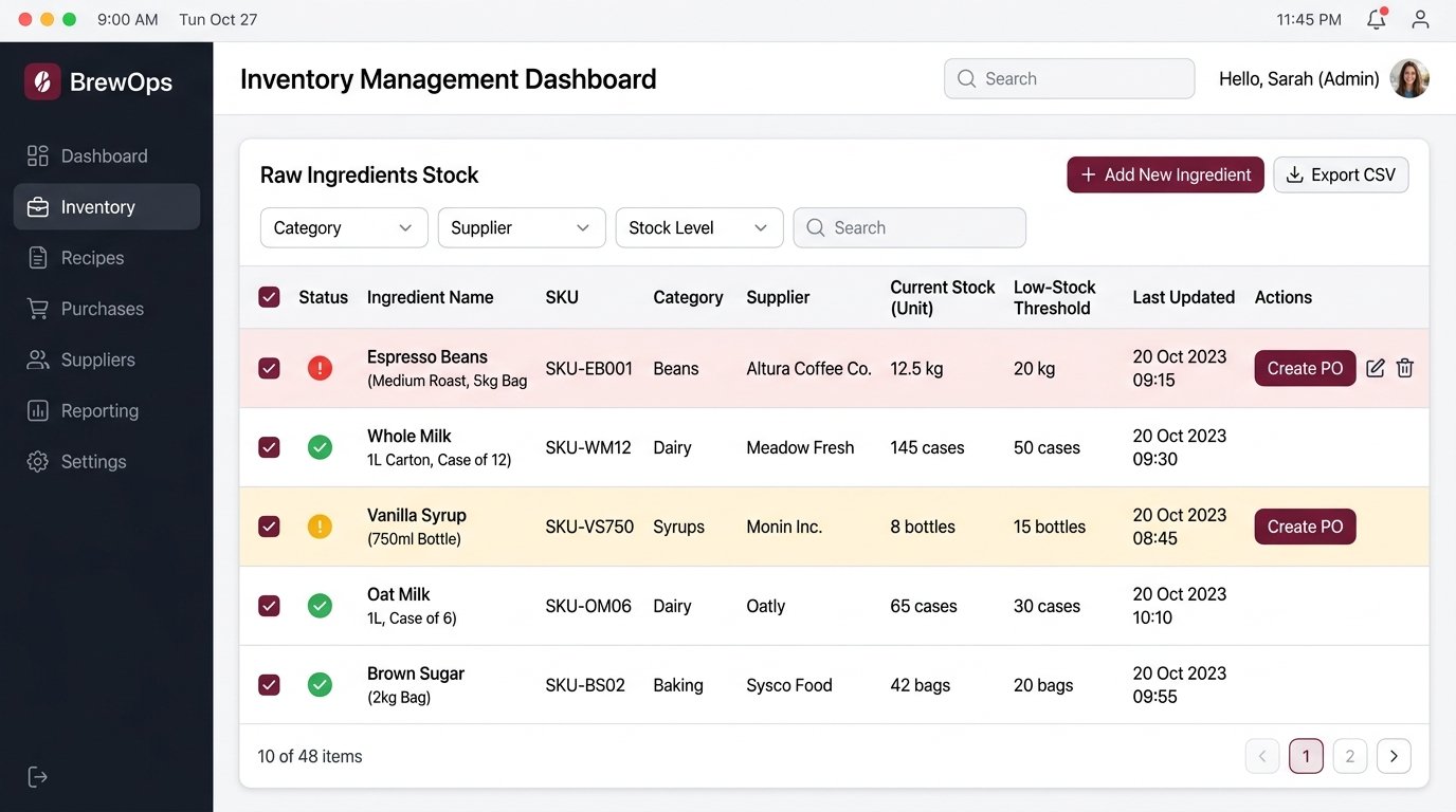 Recipe Stock Inventory Dashboard Screen